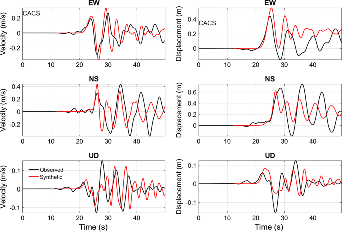 figure 30