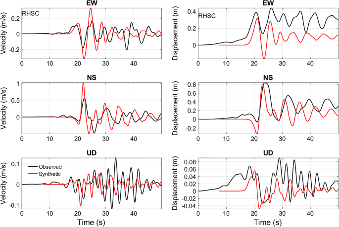 figure 31