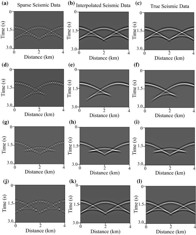 Machine Learning Using U Net Convolutional Neural Networks For The Imaging Of Sparse Seismic Data Springerlink