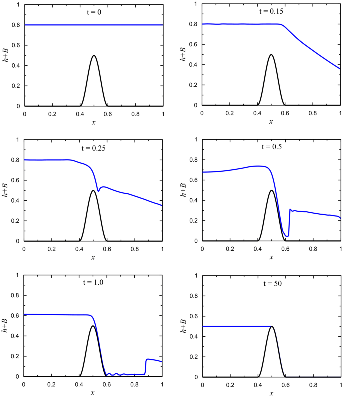 figure 17