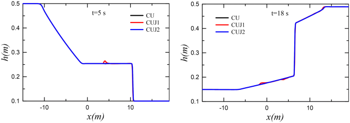 figure 20