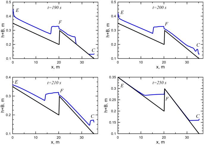 figure 30