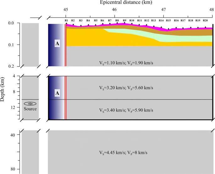 Ground Shaking Scenario At The Historical Center Of Napoli Southern Italy For The 1456 And 16 Earthquakes Springerlink