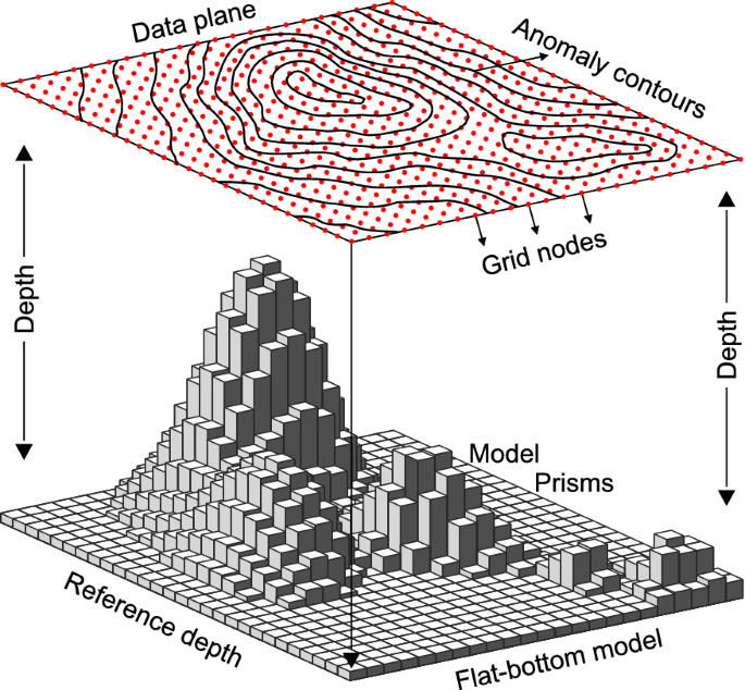 figure 12