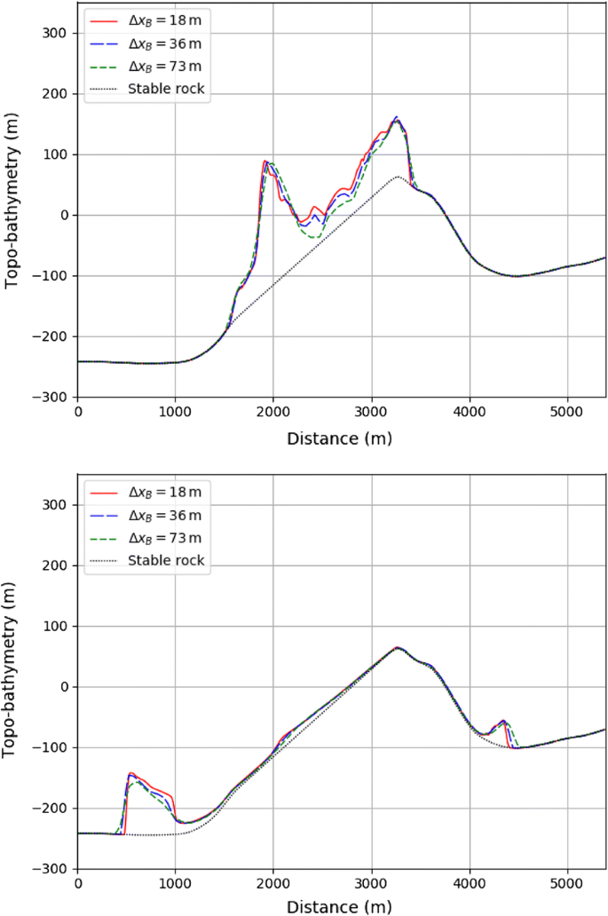 figure 16