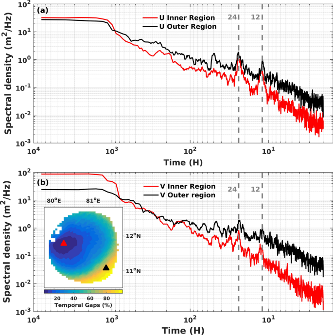 ERDDAP - HF radar data hourly processed in real-time of the Surface Ocean  Velocity in MedSea - Make A Graph