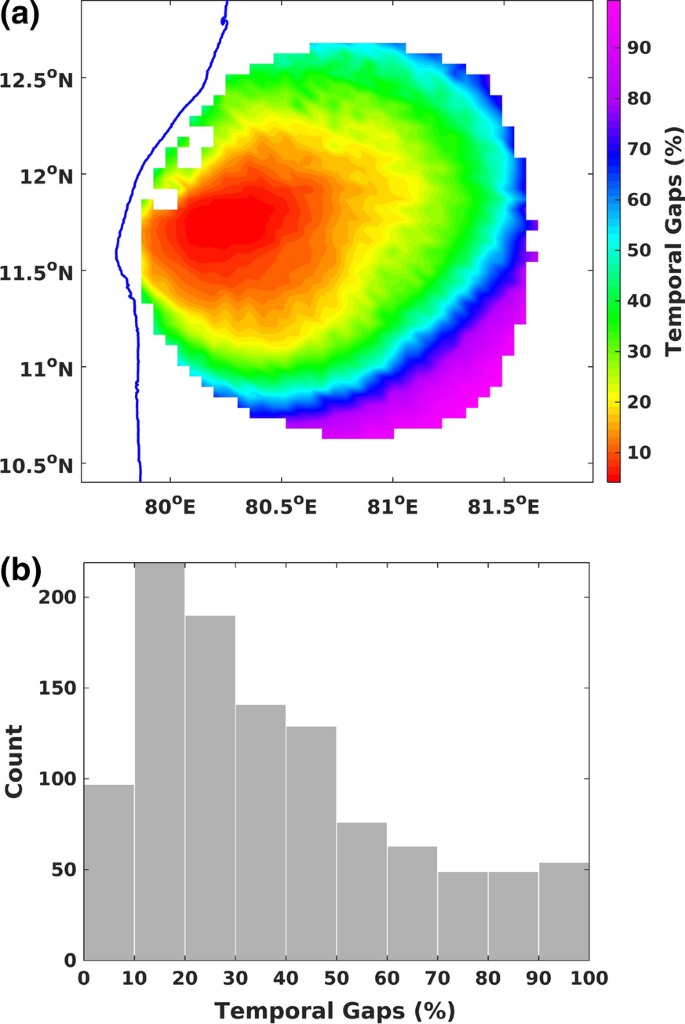 ERDDAP - HF radar data hourly processed in real-time of the Surface Ocean  Velocity in MedSea - Make A Graph
