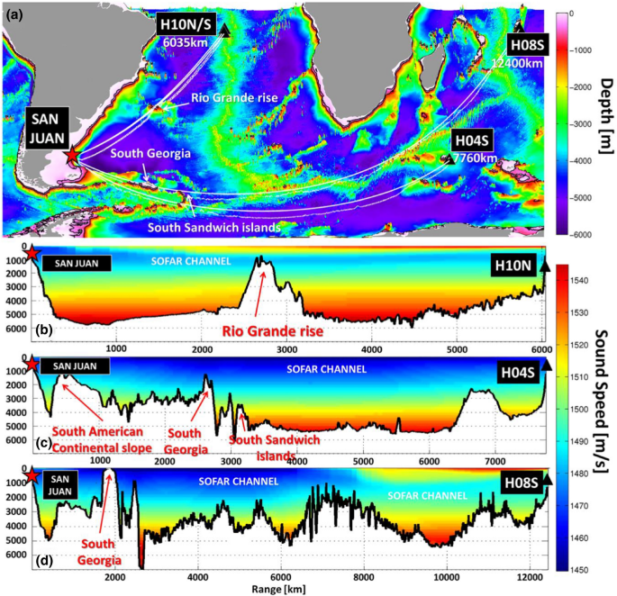 sarkom Cirkel samtidig Analysis of Hydroacoustic Signals Associated to the Loss of the Argentinian ARA  San Juan Submarine | SpringerLink