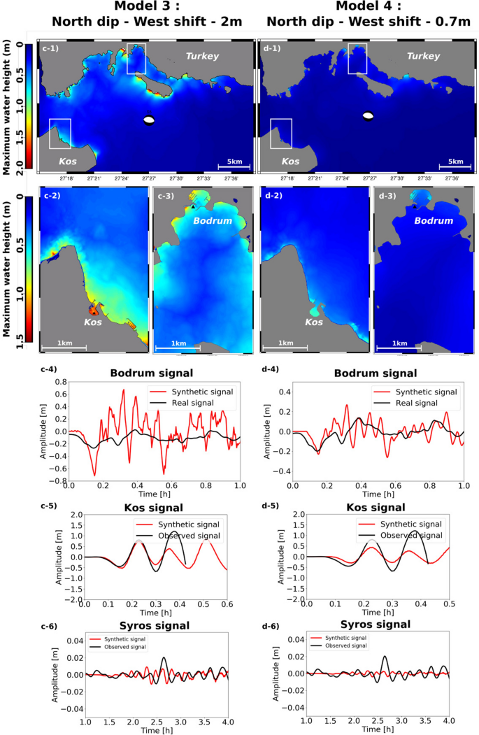 The July 17 Mw 6 6 Bodrum Kos Earthquake Southeast Aegean Sea Contribution Of The Tsunami Modeling To The Assessment Of The Fault Parameters Springerlink