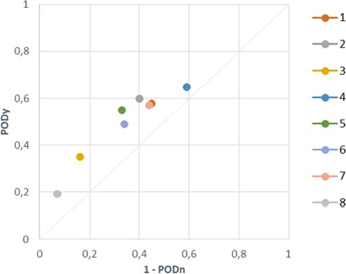 72 Hour Turbulence Forecast In-Flight Turbulence Forecast Model Based On Machine Learning For The  Santiago (Chile)–Mendoza (Argentina) Air Route | Springerlink