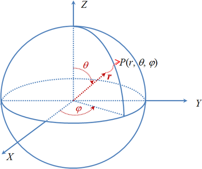 Temperature Variation in a Homogeneous Sphere Induced by the  Tide-Generating Force | SpringerLink