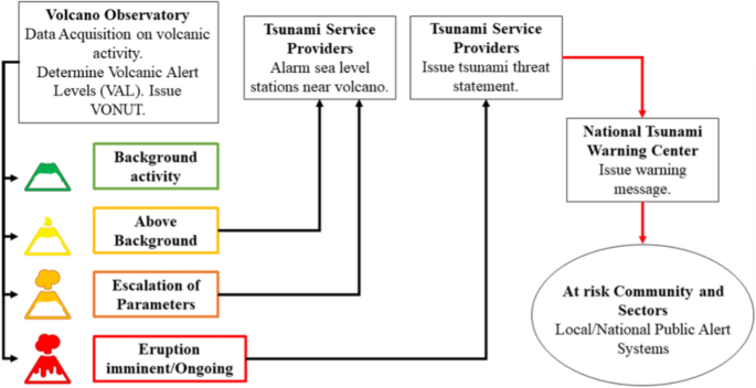 figure 24
