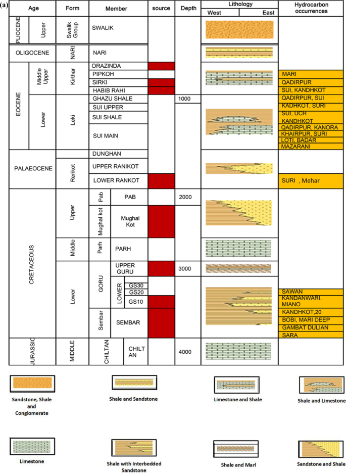 PNN Enhanced Seismic Inversion for Porosity Modeling and Delineating ...