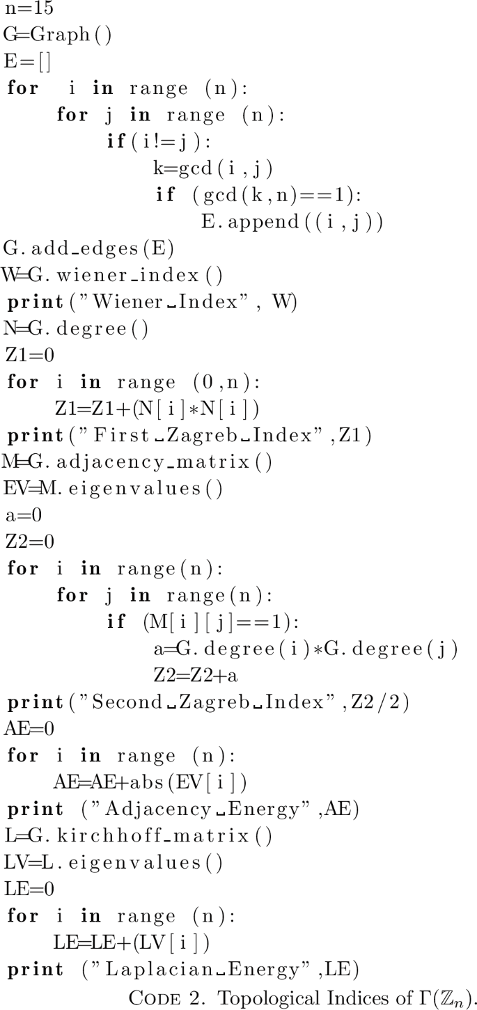 Spectra And Topological Indices Of Comaximal Graph Of Mathbb Z N Z N Springerlink