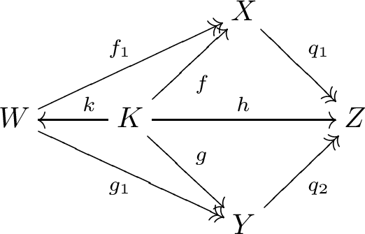 On Generic Topological Embeddings | Results in Mathematics | Springer ...