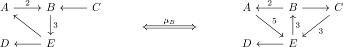 figure b