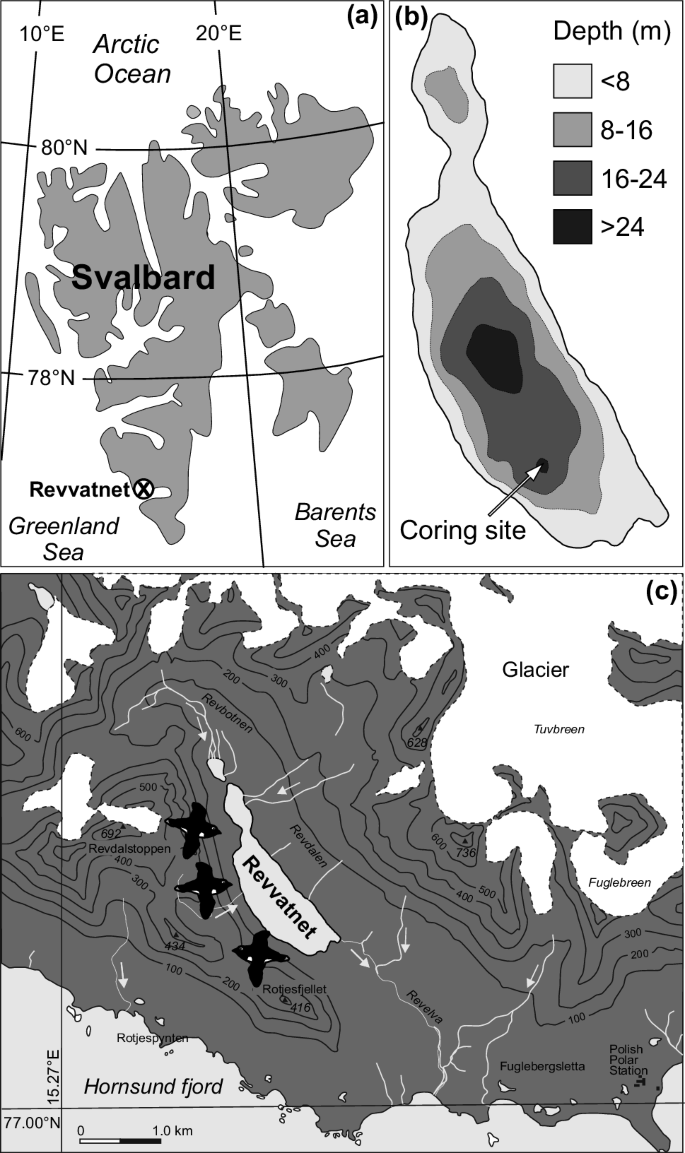Biogeochemical Cycling And Ecological Thresholds In A High Arctic Lake Svalbard Springerlink