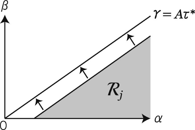 Large time behavior of solutions to a cooperative model with population ...