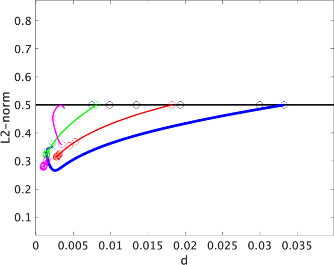 Large time behavior of solutions to a cooperative model with population ...
