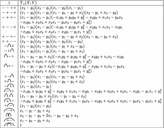 figure k