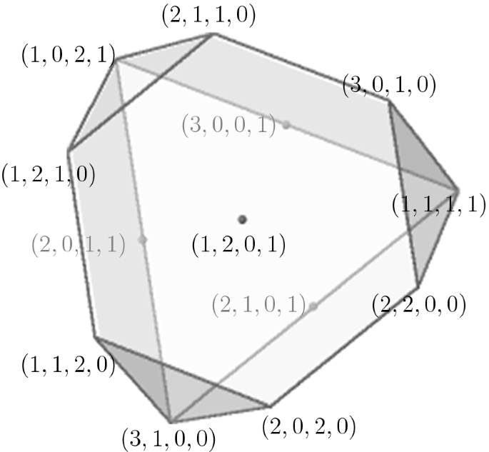 Newton Polytopes In Algebraic Combinatorics Springerlink