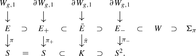 Mapping Class Groups Of Highly Connected 4k 2 4 K 2 Manifolds Springerlink