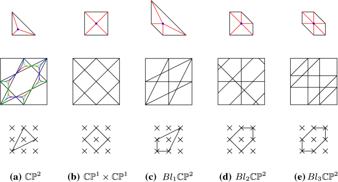 figure 19