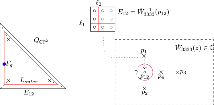 figure 21