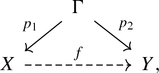 figure b