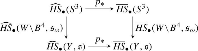 Indefinite Stein Fillings And Text Pin 2 Pin 2 Monopole Floer Homology Springerlink
