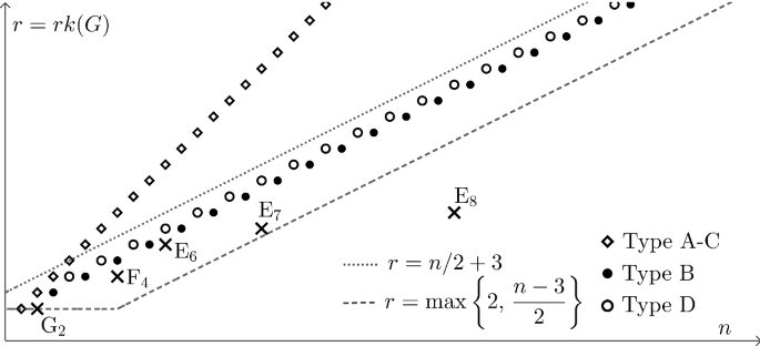 High Rank Torus Actions On Contact Manifolds Springerlink