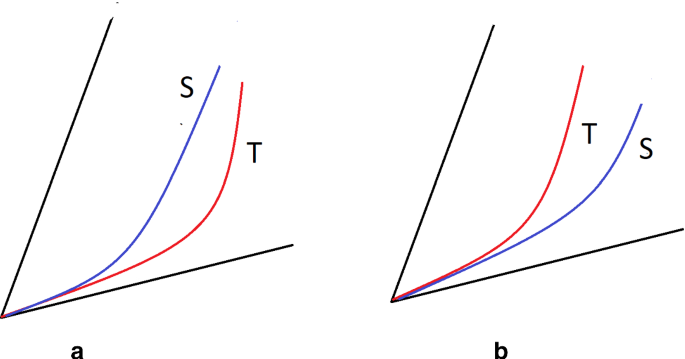 On The Extension Of Bi Lipschitz Mappings Springerlink