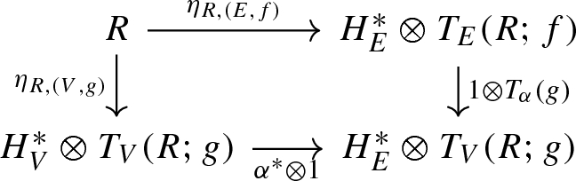 The Topological Nilpotence Degree Of A Noetherian Unstable Algebra Springerlink