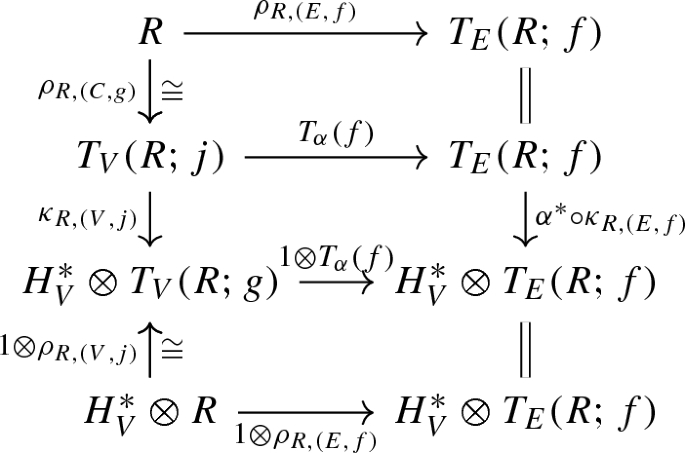 The Topological Nilpotence Degree Of A Noetherian Unstable Algebra Springerlink