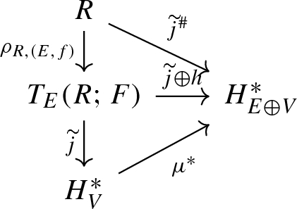 The Topological Nilpotence Degree Of A Noetherian Unstable Algebra Springerlink