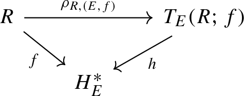 The Topological Nilpotence Degree Of A Noetherian Unstable Algebra Springerlink