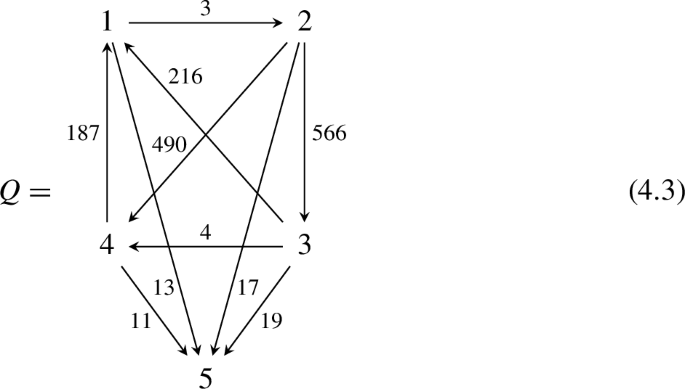 Long mutation cycles | Selecta Mathematica | Springer Nature Link