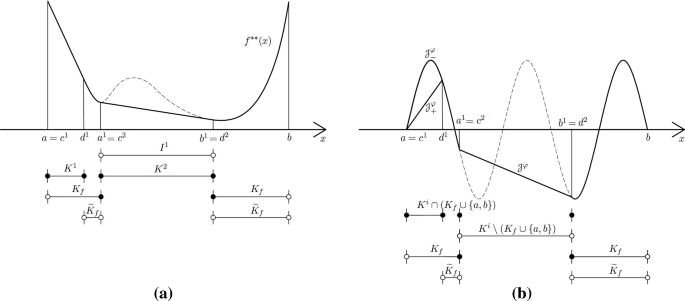 A New Model For Suspension Bridges Involving The Convexification Of The Cables Springerlink