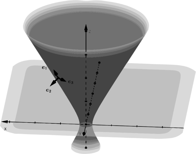 Irotational The new theorem of the steady, inviscid, compressible, guided and ...