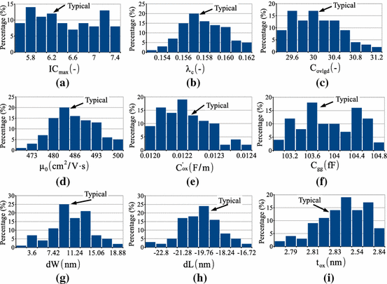 figure 18