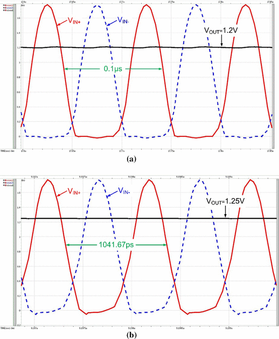 figure 21