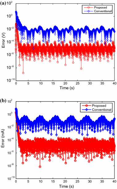 A Method For Controlling Parallel And Series Rlc Circuits With Time Varying Resistance Inductance And Capacitance Springerlink A Method For Controlling Parallel And Series Rlc Circuits With Time Varying Resistance Inductance And Capacitance Springerlink