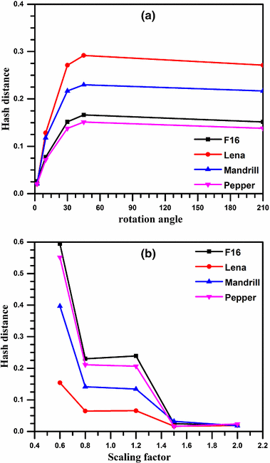 figure 8