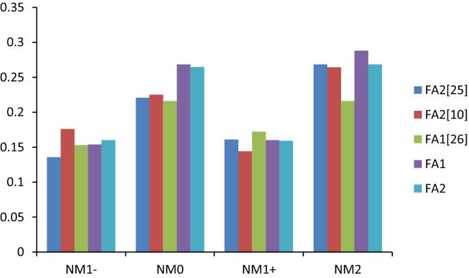 figure 15