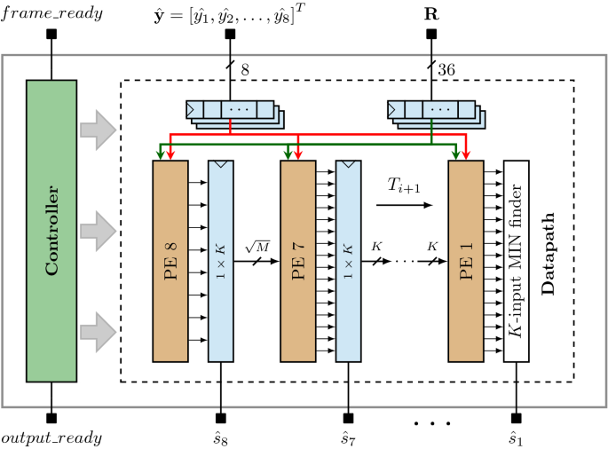 figure 9