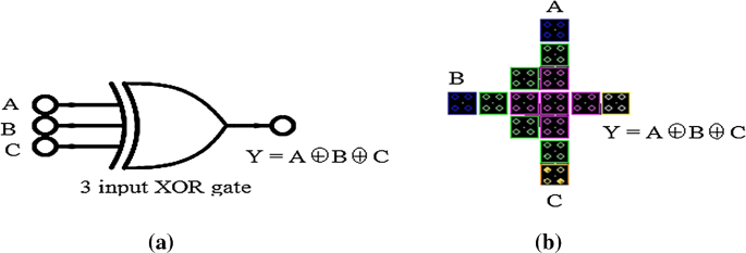 figure 12