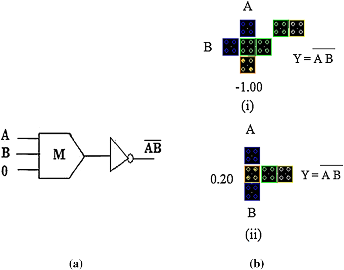 figure 13