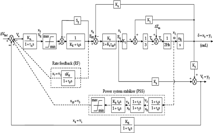 figure 16