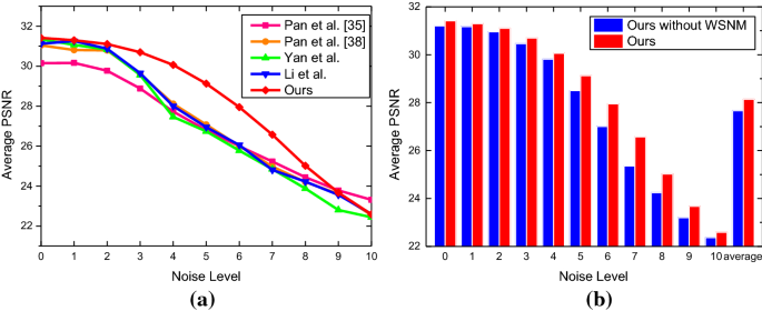 figure 16