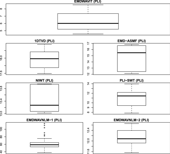 figure 16